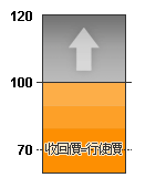 情況一